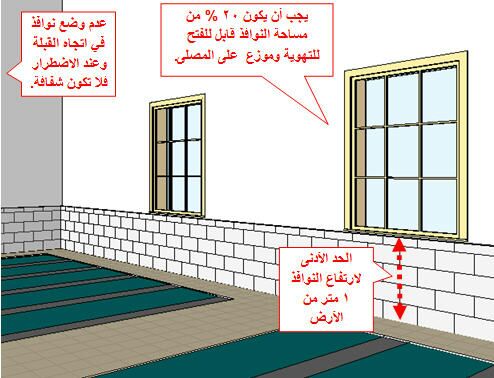 النوافذ معايير تصميم المساجد